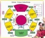 Cirkusz alaprajz - Eötvös Cirkusz előadásai